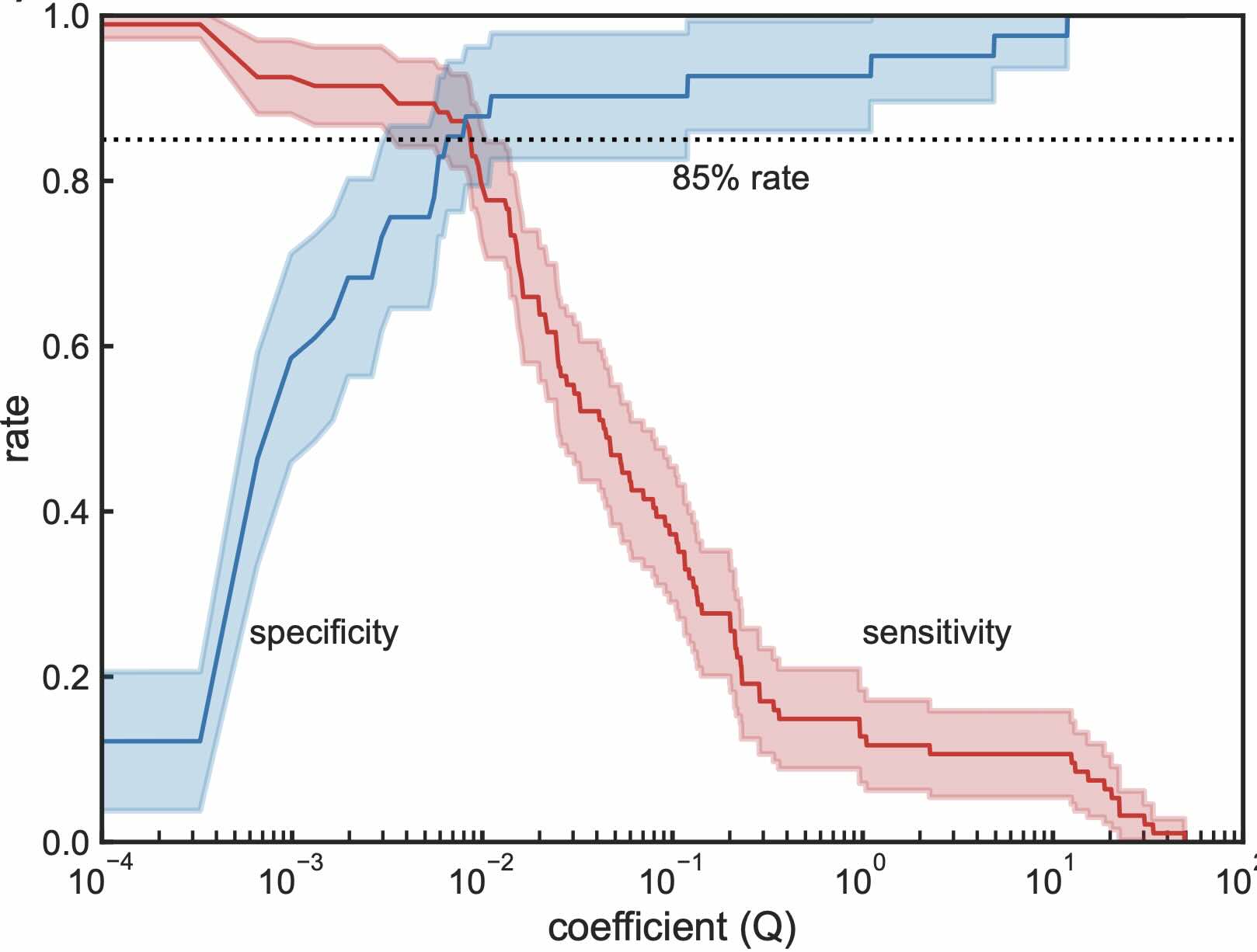 Autofluorescence spectroscopy meets UNICEF’s target for water quality detection