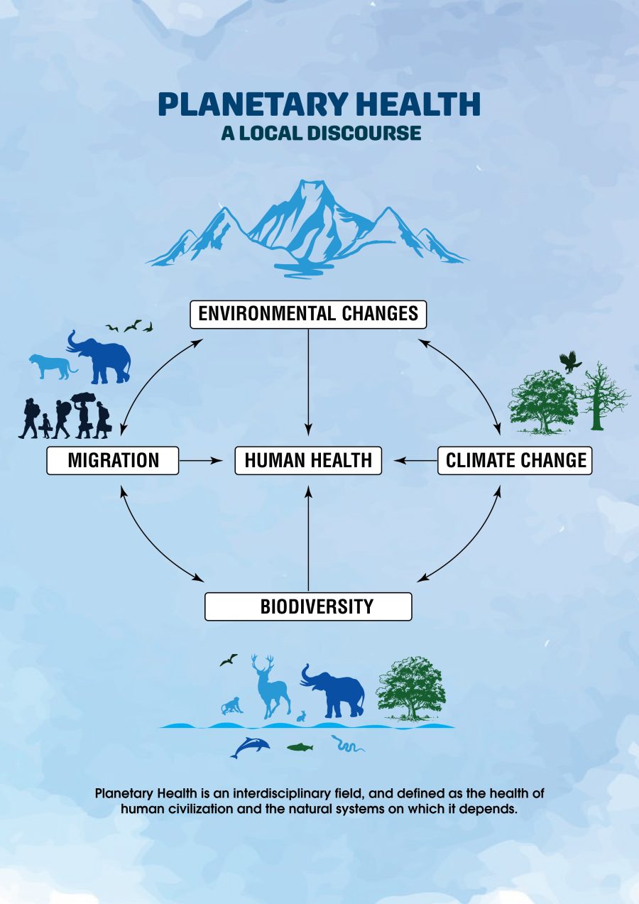 Outcomes of the Fifth International Conference on Bioscience and Biotechnology, 2024 (ICBB-2024): Planetary Health—A Local Discourse